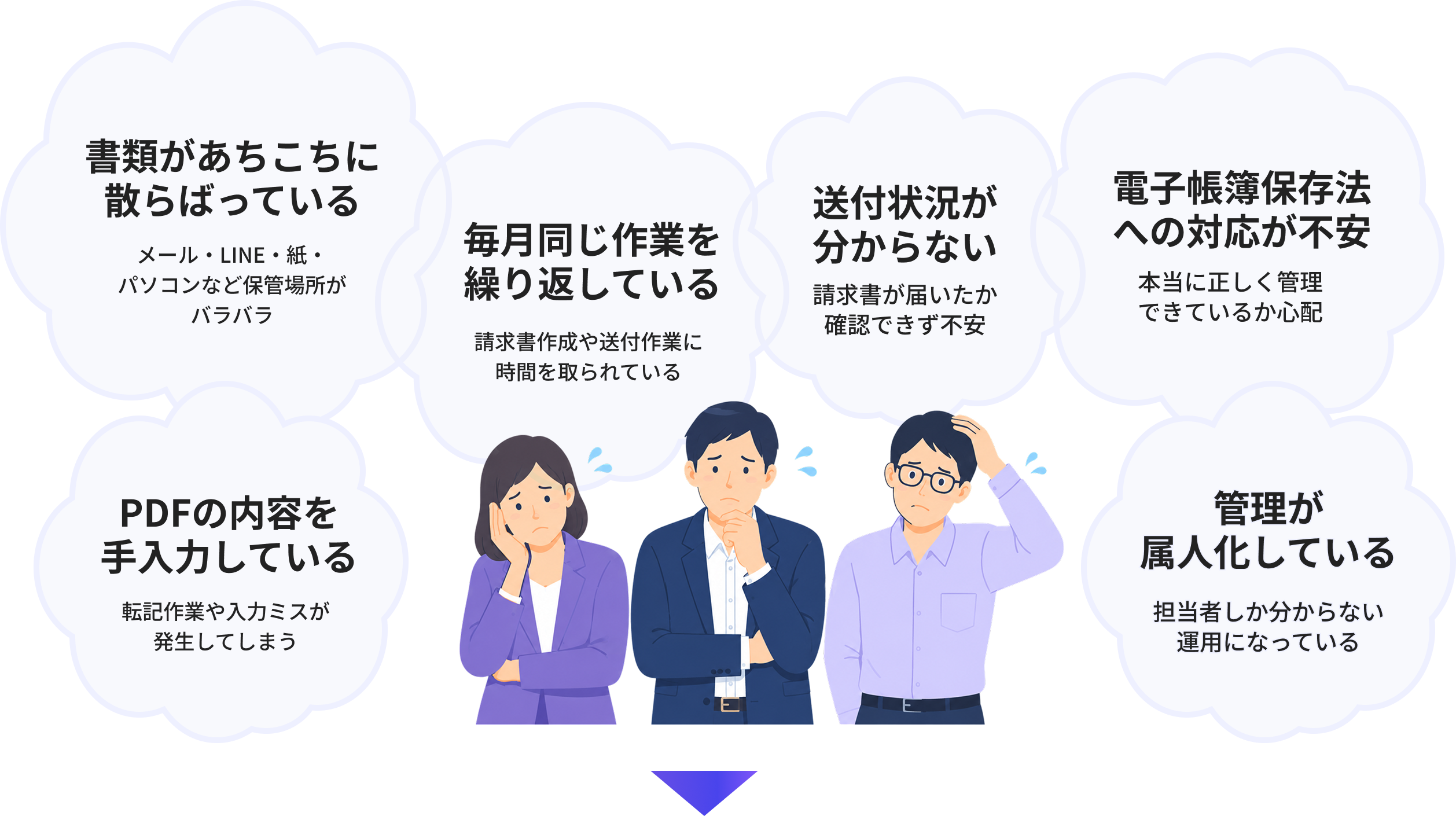 書類管理でよくある6つの課題。書類があちこちに散らばっている／毎月同じ作業を繰り返している／送付状況が分からない／電子帳簿保存法への対応が不安／PDFの内容を手入力している／管理が属人化している